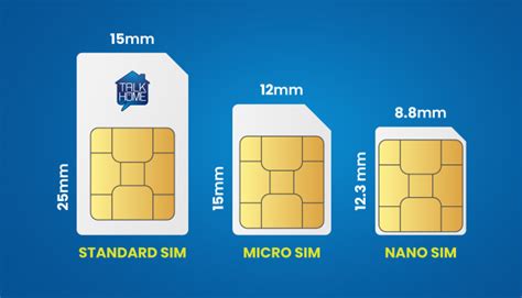 Mobile SIMs & Bank IC Cards 